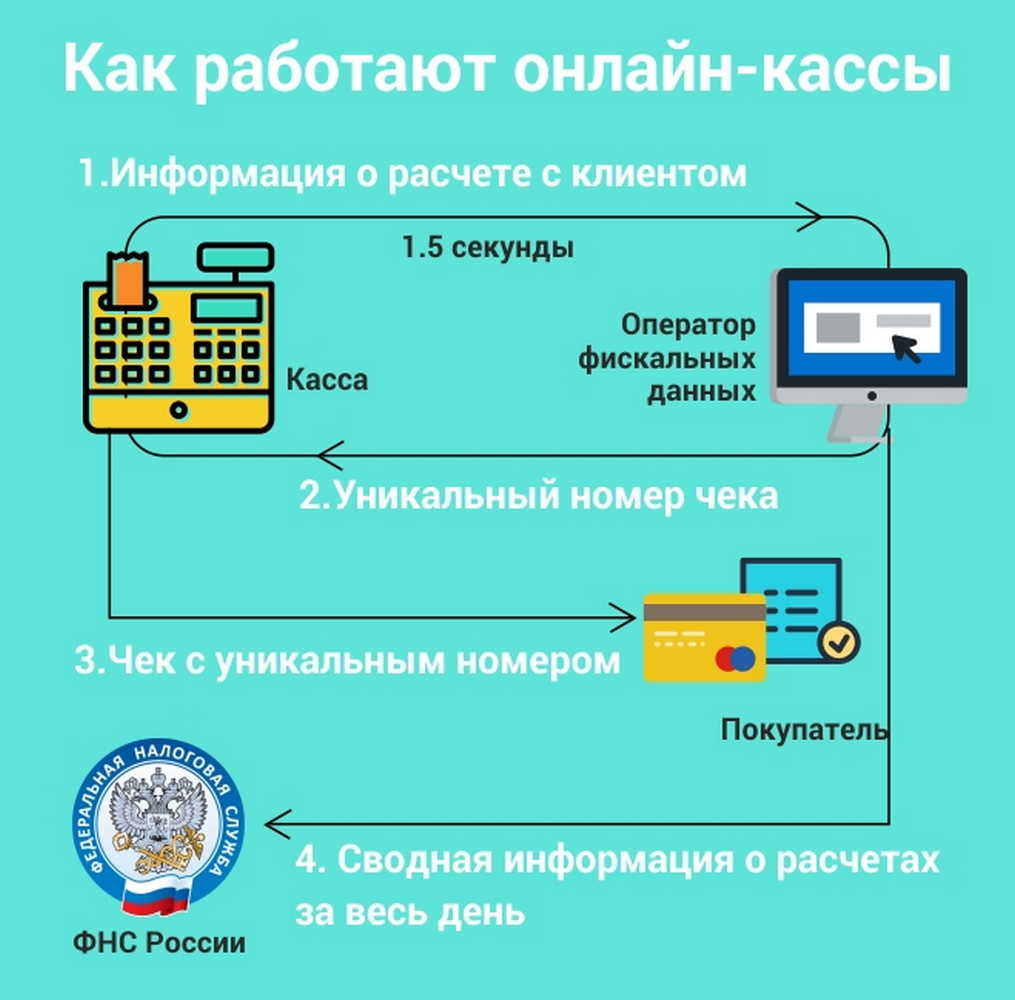 Предприниматели и предприятия Минусинска экстренно обновляют кассовые  аппараты