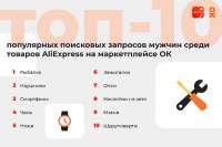 Жители Красноярска попали в ТОП-10 активных пользователей онлайн-магазинов