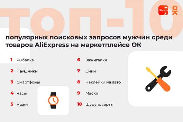 Жители Красноярска попали в ТОП-10 активных пользователей онлайн-магазинов