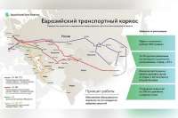 Китай и Европу планируют связать через транспортный коридор Красноярска