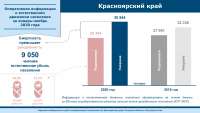 В Красноярском крае за 2020 год смертность выросла почти на 10%