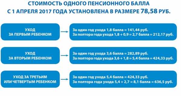 Перерасчет пенсий в Минусинске языком цифр