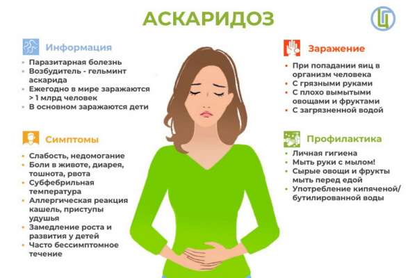 Жители Красноярского края стали реже болеть аскоридозом